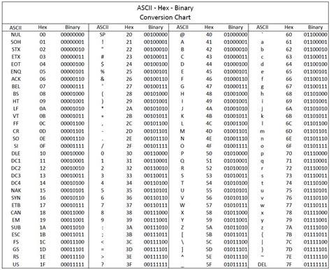 rfid reader ascii|rfid tags encoding.